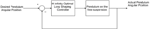 Table 1 Parameters of the system Symbol   