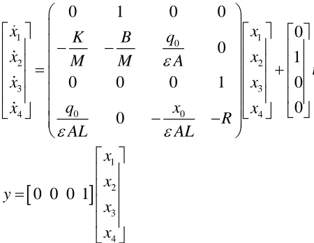 Table 1 System parameters 