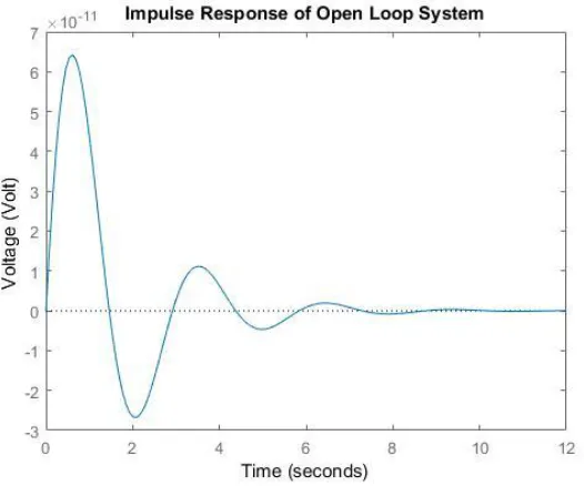 Figure 3 The residuals, the variations a number of the actual and predicted outputs, function the comments sign to a Prediction block