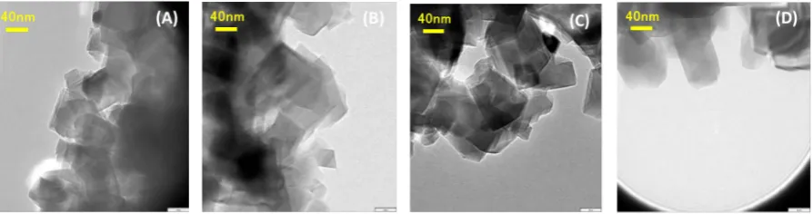 Figure 4. TEM images of the intermediate synthesized by applying (A) 30 (m2/g); (B) 50 (m2/g) anatase TiO2 after pre-  sintering at 500 (˚C)