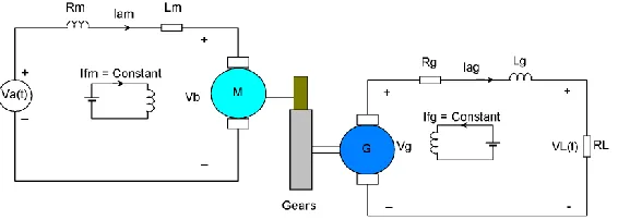Figure 1 Voltage amplidyne system 