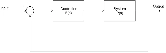 Figure 2 Block diagram of the system with  H  optimal control synthesis controller 