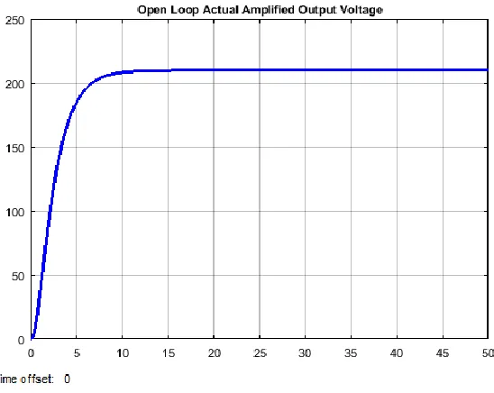 Figure 6 Simulink model of the voltage amplidyne system with  H  optimal control synthesis and H  optimal control synthesis via -iteration controllers  