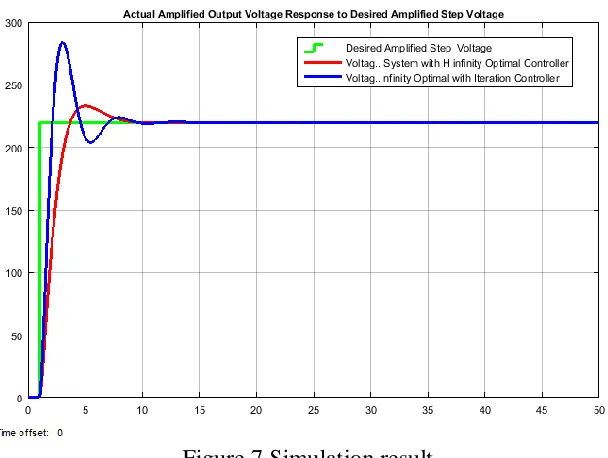Table 2 Step response data 