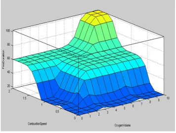 Table 1: Variation of the fire duration as a function of the combustion speed of existing materials in the construction, 