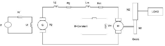 Figure 1 Ward Leonard layout 