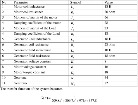 Table 1 System parameter 