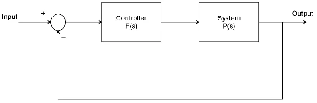 Figure 2 Block diagram of the system with  H  optimal control synthesis controller 