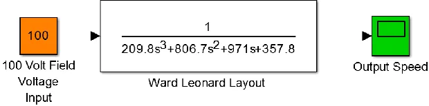 Figure 3 Block diagram of the system with  H  optimal control synthesis via -iteration controller 