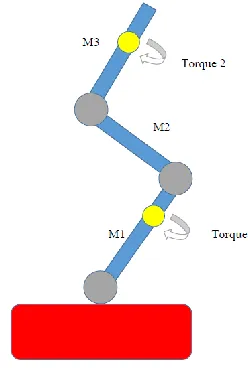 Figure 1 the triple pendulum 