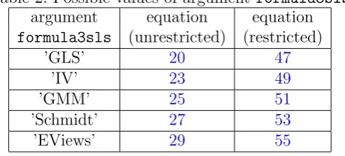 Table 2: Possible values of argument formula3sls