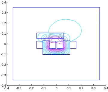 Fig 3: Normal magnetic induction (B ) in outer and inner nelements  