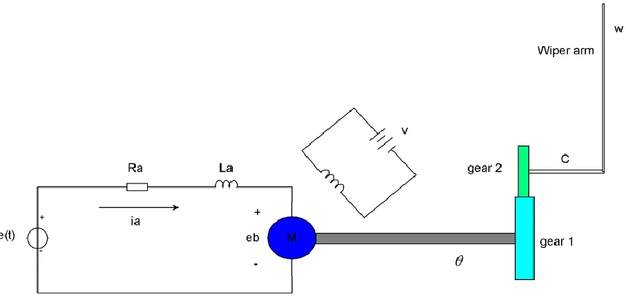 Figure 1 Electromechanical car mirror wiper system 