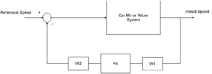 Table 2 Parameters of the system 
