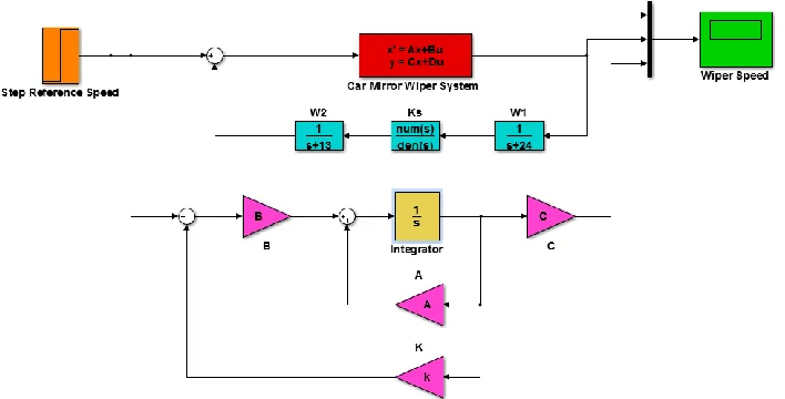 Figure 4 Simulink model of the vehicle windshield wiper system using H infinity Loop Shaping and Robust Pole Placement Controllers for tracking the step speed reference 