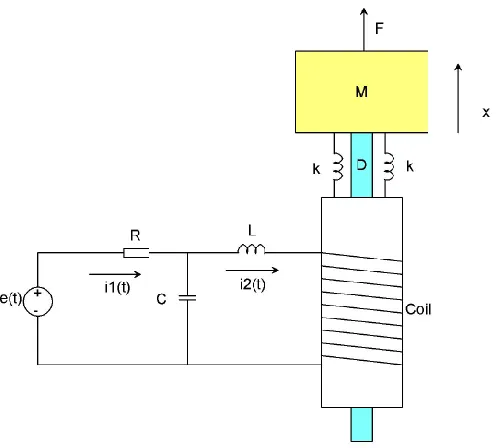 Figure 1 Electromechanical mass lifter system 
