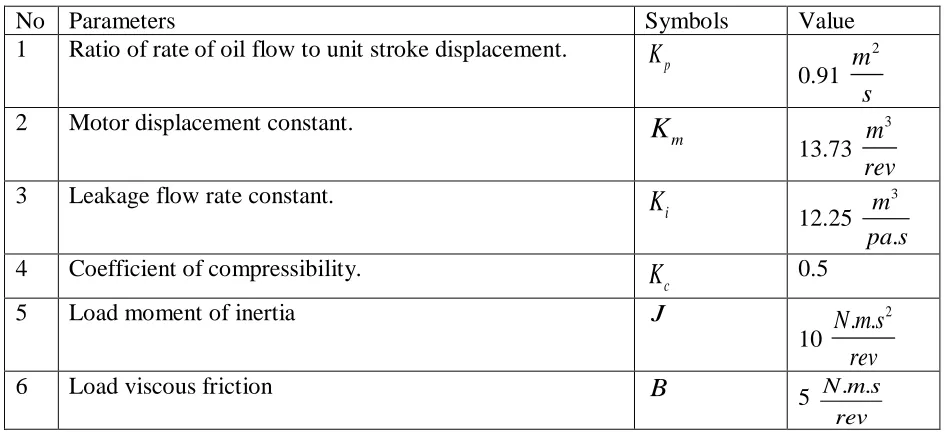 Table 1 System parameters 