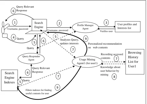 Figure 3:.  Flow Diagram of KOPSE  
