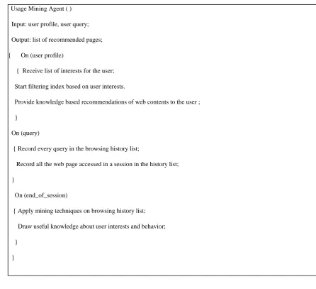 Figure 4(c): Algorithm for Usage Mining Agent  