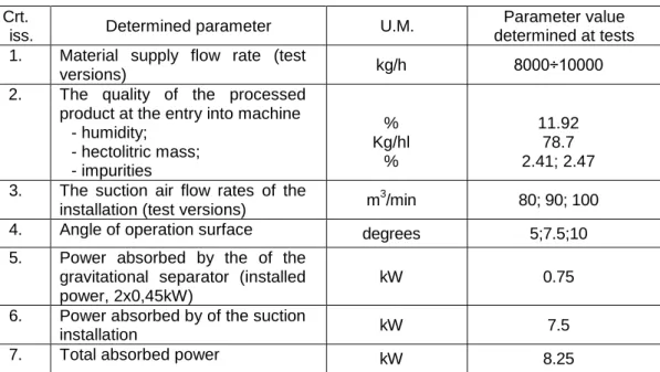 Table 1  Functional operating parameters of SAI 800 