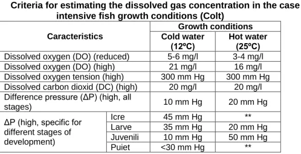 Table 2  Criteria for estimating the dissolved gas concentration in the case of 