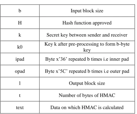 Figure 2: Source Side  