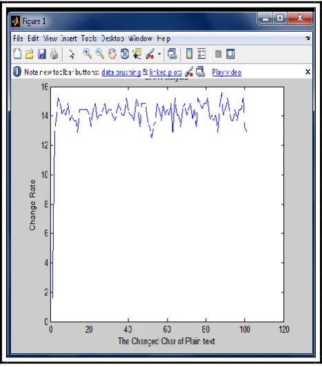 Figure 4: Snapshot of Plaintext Sensitivity