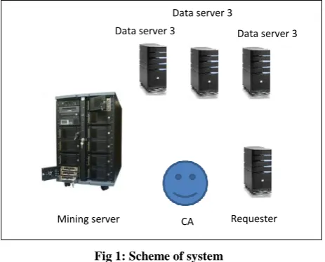 Fig 1: Scheme of system 