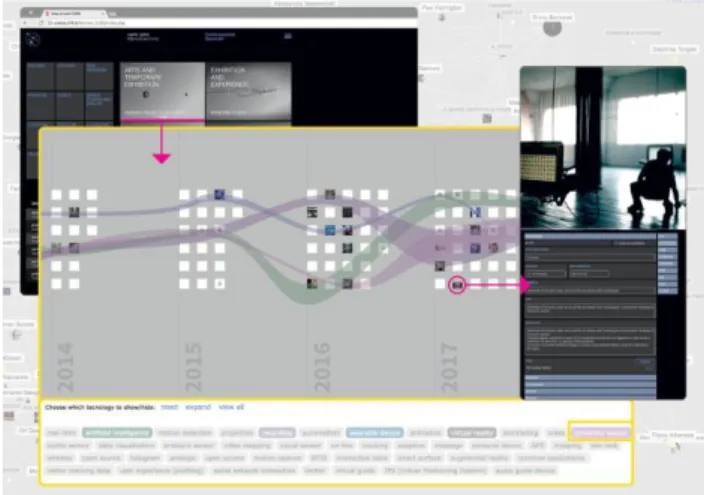 Fig. 16: The data visualization tool. The relationship  between people and projects. 