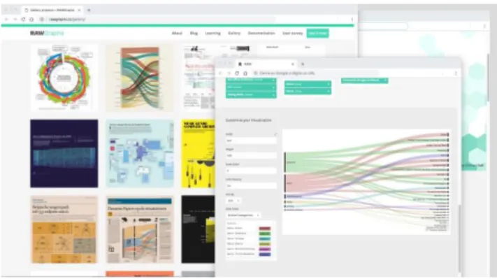 Fig. 2: The RAWGraph tool (Source: RAWGraph website,  https://rawgraphs.io) 