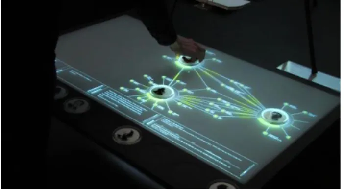 Fig. 5: The user moves the fiducial markers on the  digital interactive table to visualize the people’s networks 