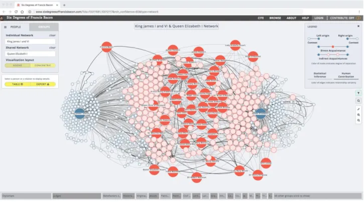 Fig. 8: The interactive tool which visualizes the relations between people (Source: Six Degrees of Francis Bacon,  http://www.sixdegreesoffrancisbacon.com) 