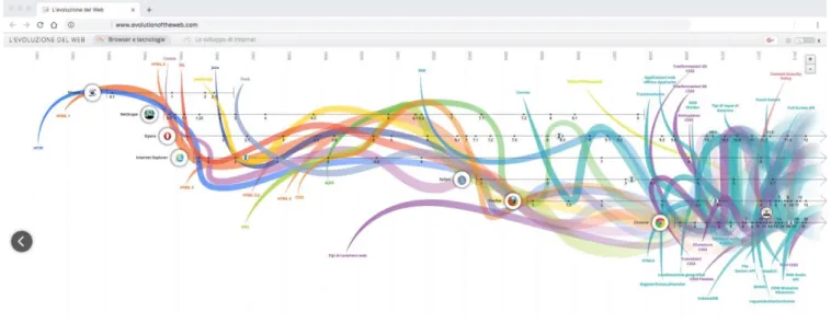 Fig. 11: The infographic “How Different Groups Spend Their  Day”. (Source: The New York Times Journal website  https://archive.nytimes.com/www.nytimes.com/interactive