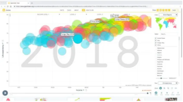 Fig. 13: An example of the visualization of the contemporary  R  &amp;  B  soul  music  genre  on  the  timeline  (Source:  The  Music  Timeline website, https://music-timeline.appspot.com) 