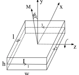 Figure 2. Diagram of rotating permanent magnet 