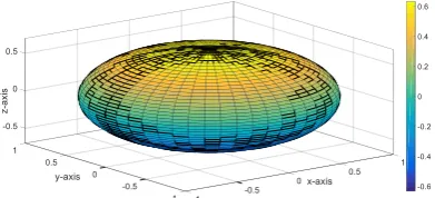 Figure 2 shows the material of the radiation unit rotating permanent magnet is Nd-Fe-B, whose 