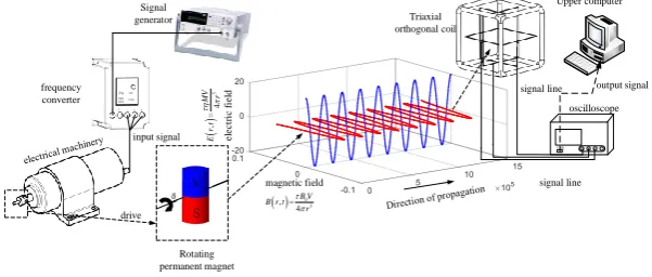 Figure 5. Mechanical antenna communication topology mode 