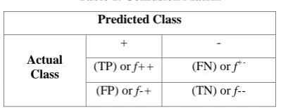 Table 1. Confusion Matrix 