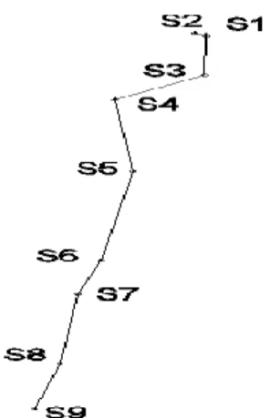 Table 1.  Inventory of coordinates for old points 