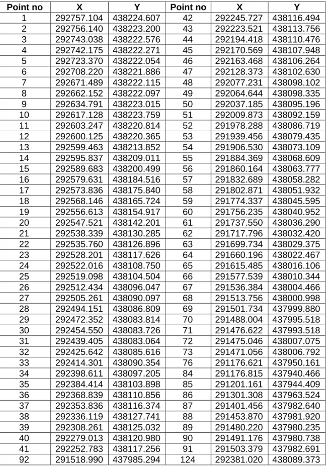 Table 3.  Inventory of coordinates for radiated points 