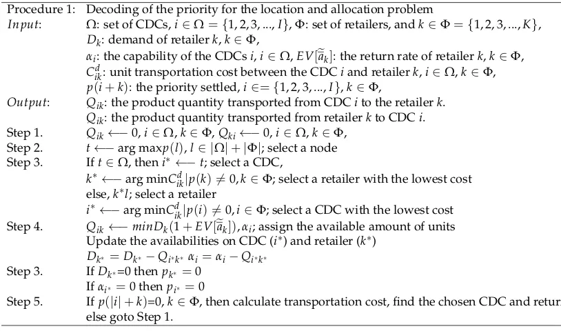 Table 1. Decoding for the location and allocation problem