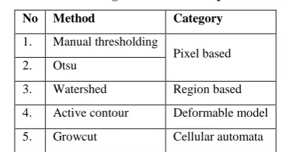 Table 1. Preprocessing result 