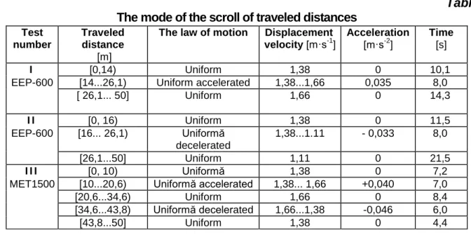 Table 2  Weighing values of the samples and average liquid rates ensured for tests I and II