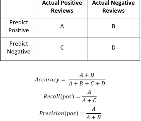 Table 1:   Contingency table for performance evaluations 