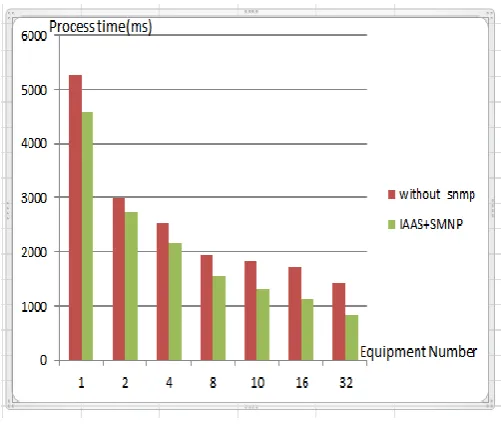Table 2: Results of calculation process time (millisecond) 