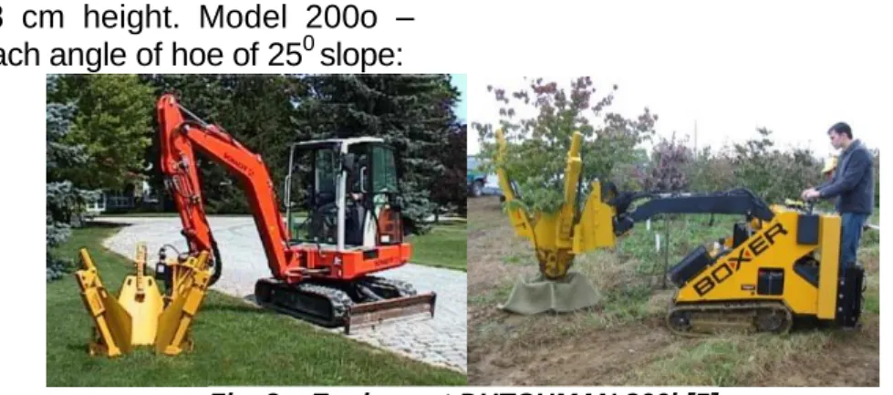 Fig. 3 – Equipment DUTCHMAN 200i [5] 