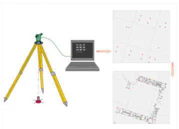 Fig. 3: Castello di Alceste. Georeferenced points elaborated  by the GIS System for the archaeological survey