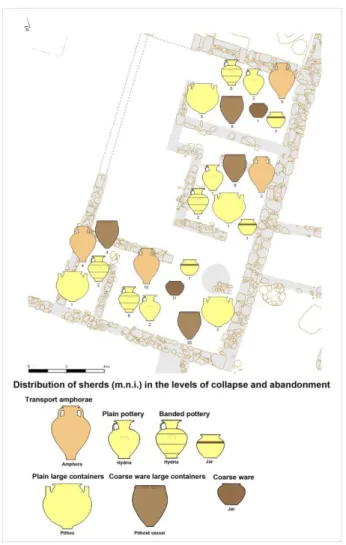 Fig. 8: Castello di Alceste. Distribution map of  storage/transport containers. 