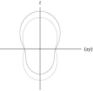 Figure 1. Tranformation properties of the various terms in (26) under the action of the discrete symmetries C, Pand T