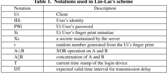 Table 1. Notations used in Lin-Lai’s scheme
